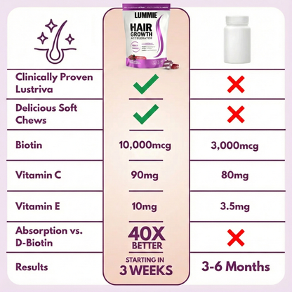 LUMMIE hair growth gummies